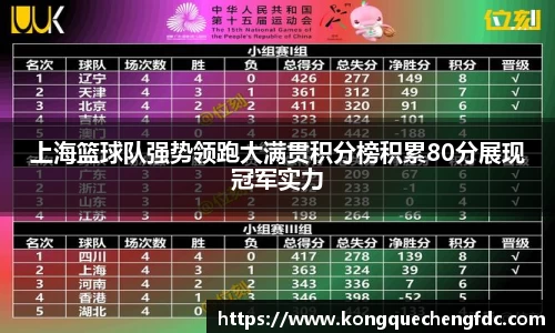 上海篮球队强势领跑大满贯积分榜积累80分展现冠军实力